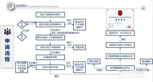 涉密信息系統集成資質 信息安全與合規的關鍵保障
