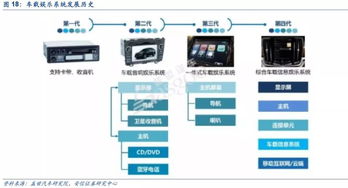 潮汐更迭與奔騰不息 從蘋果到汽車產業鏈的演進及信息系統集成服務展望