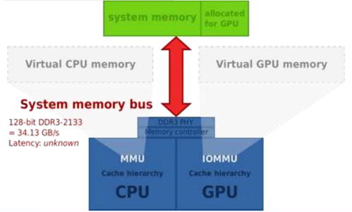 GPU深度報(bào)告 三大巨頭與十四大國內(nèi)玩家，一文看懂信息系統(tǒng)集成服務(wù)