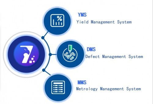 東方晶源YieldBook 3.0 三大系統(tǒng)賦能集成電路良率管理，鑄就智能信息集成服務(wù)新標(biāo)桿