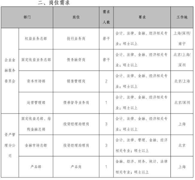 國海證券投資咨詢業(yè)務(wù)解析與應(yīng)用指南